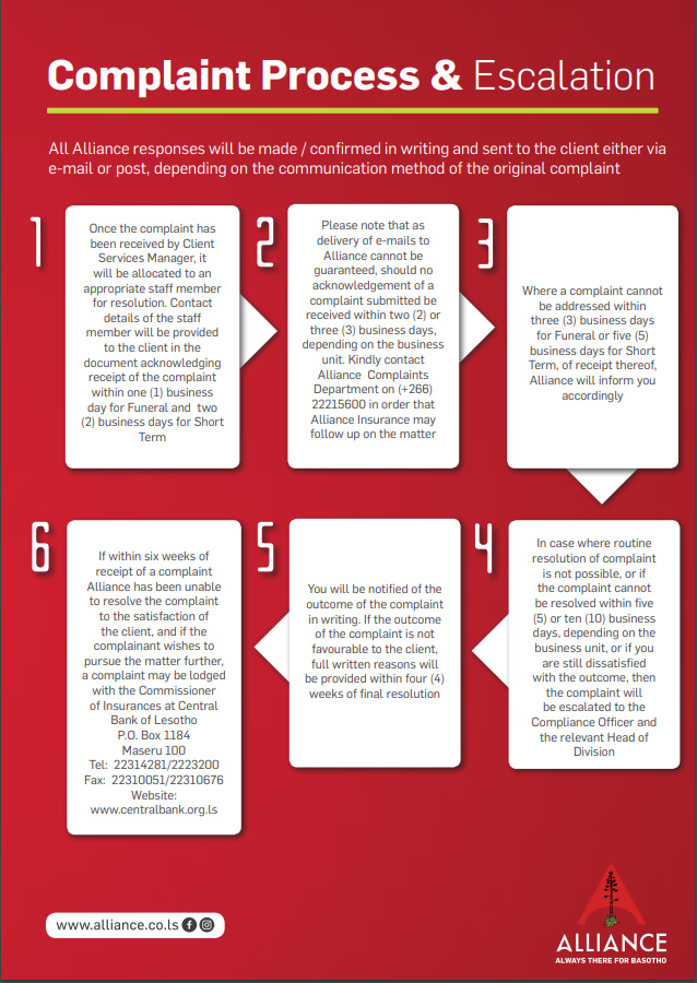 Complaints Resolution Procedure